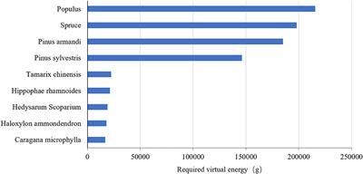 Research on Incentive Mechanism and Evaluation of Gamification Application for Sustainable Consumption in the Context of China